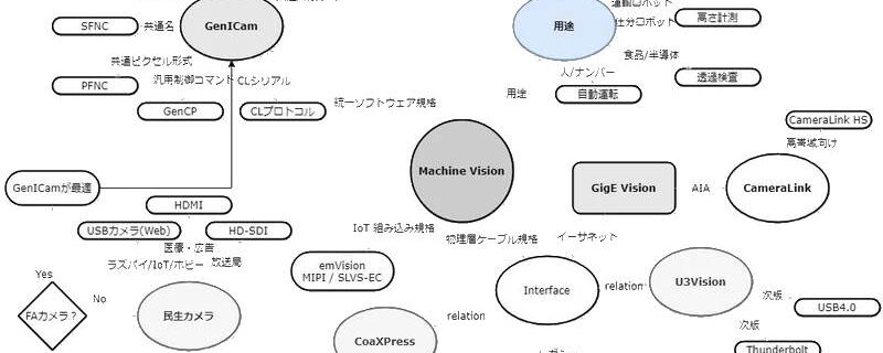 投資家エンジニアのマット