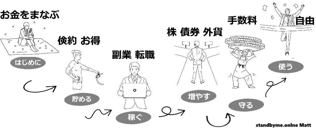 だれでも投資 資産運用と英語でキャリアアップ